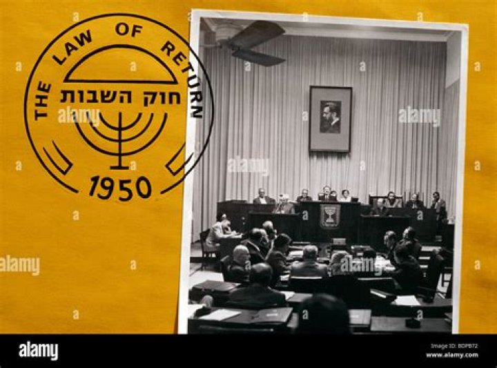 What is the Law of Return in Israel?