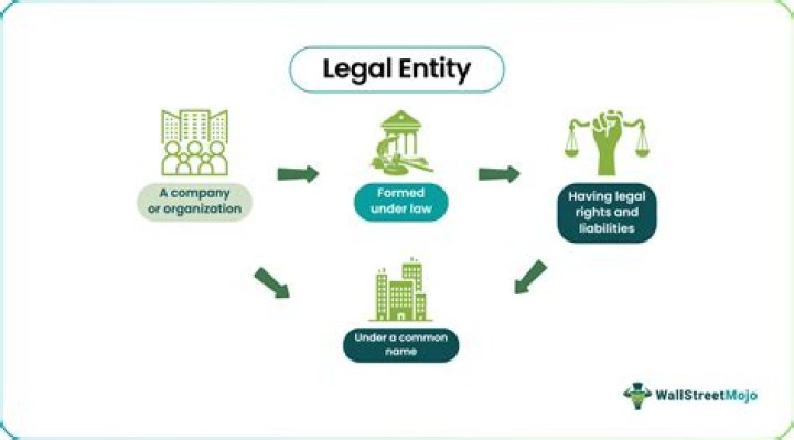 What is the legal structure of Aldi?