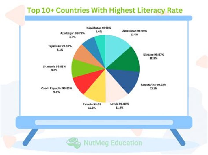 What is the literacy rate for boys in Nigeria?