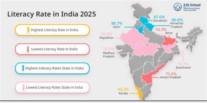 What is the literacy rate of Telangana?