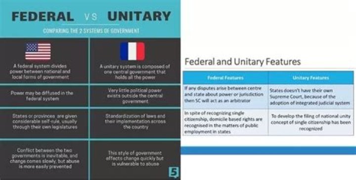 What is the main difference between federal and unitary government?