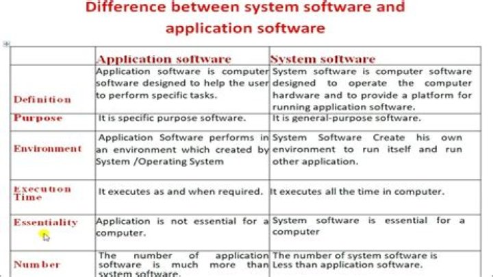 What is the main difference between the PC and Apple is?