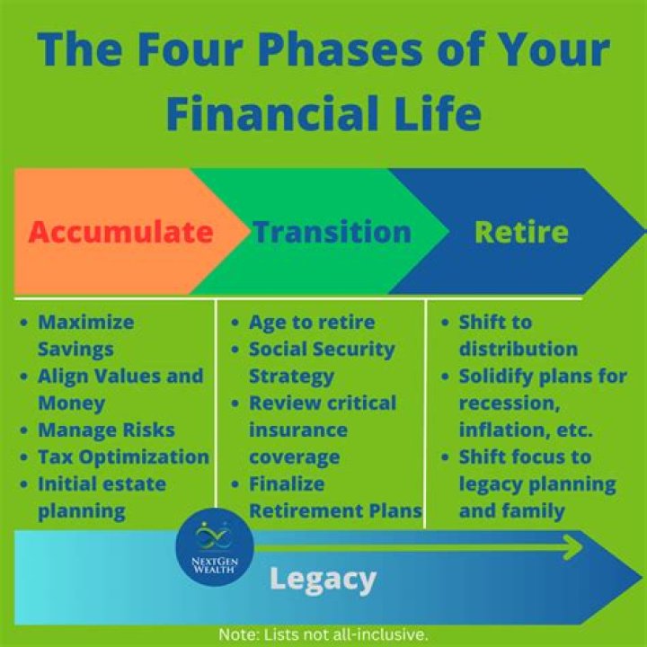 What is the main financial goal of the organization?
