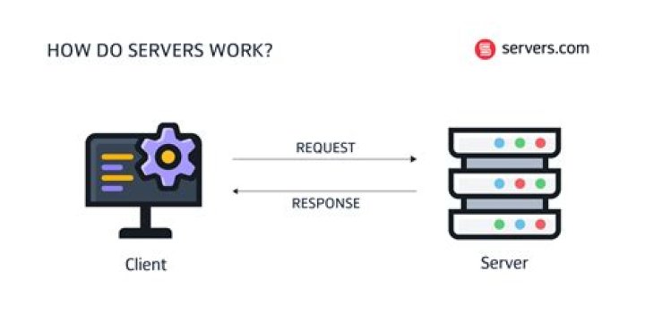 What is the main purpose of a RAS server?