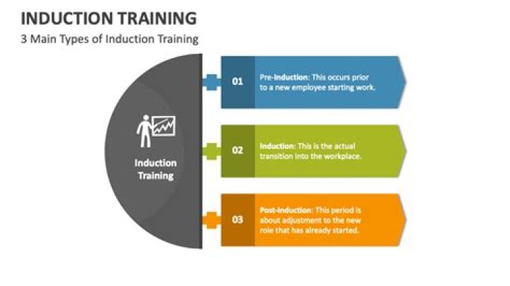 What is the main purpose of induction training?