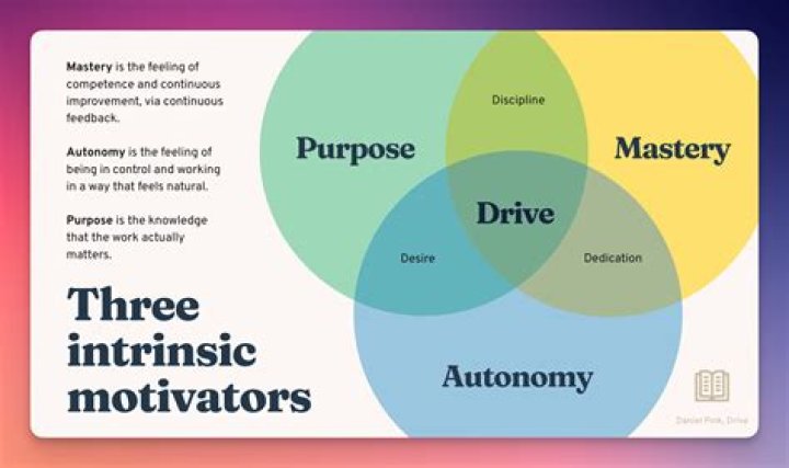 What is the main purpose of music theory?