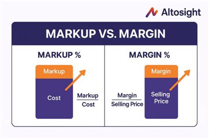 What is the markup on video games?