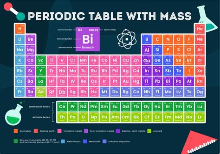 What is the mass of a steel ball?