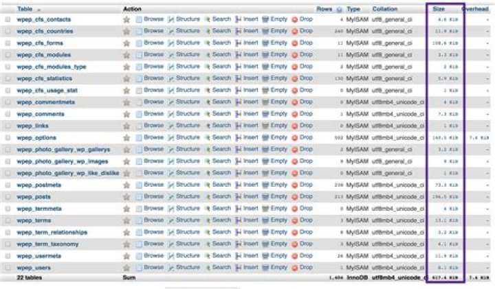 What is the max size of MySQL db?