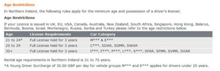 What is the maximum age to rent a car in Canada?
