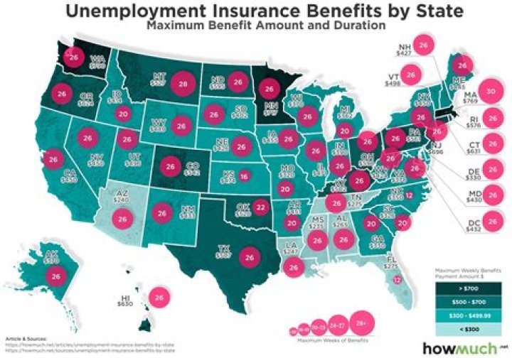 What is the maximum unemployment benefit in Nevada 2020?