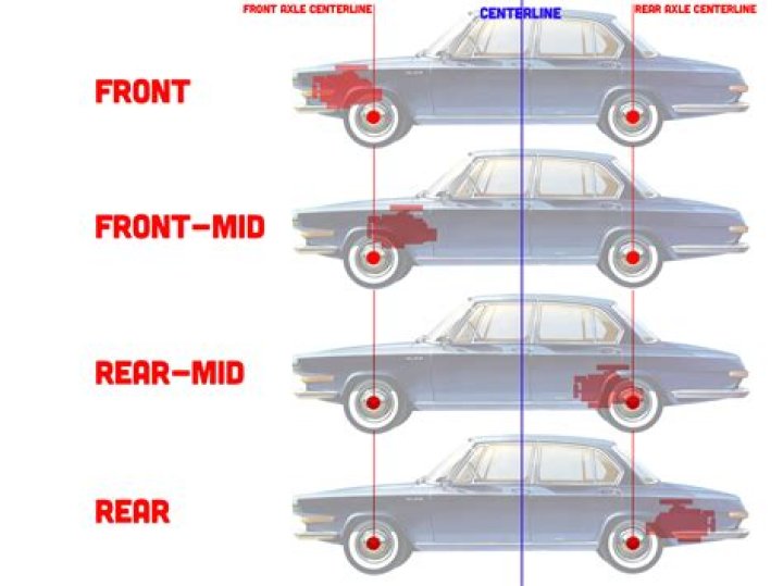 What is the mean of rear?
