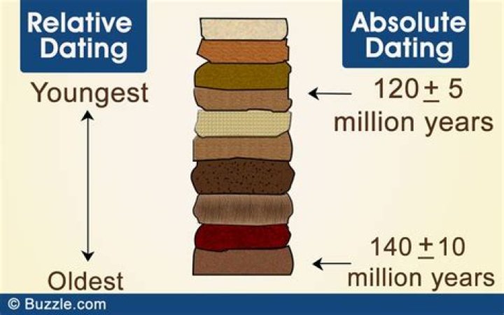 What is the meaning of absolute and relative?