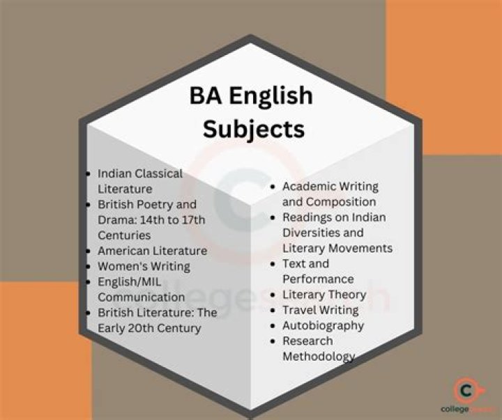 What is the meaning of BA in education?