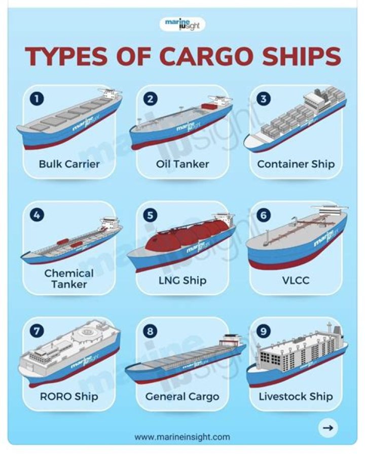 What is the meaning of cargo vessel?