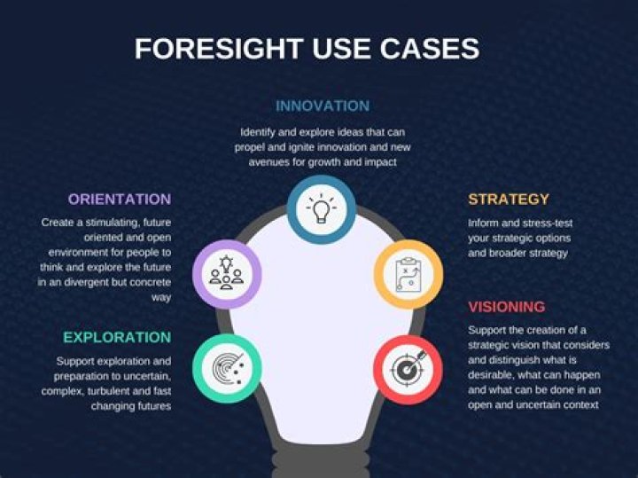 What is the meaning of foresight?