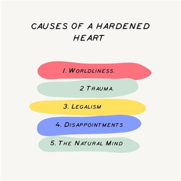 What is the meaning of hardened heart?