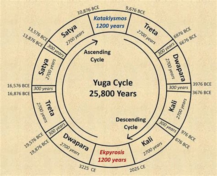 What is the meaning of Misra?