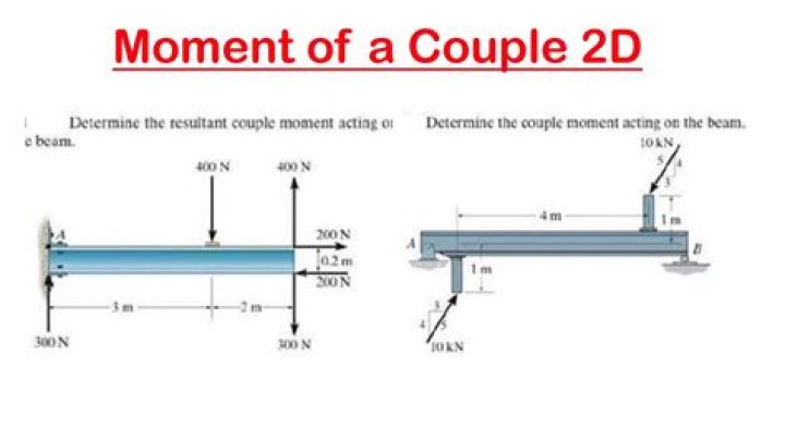 What is the meaning of moment of couple?