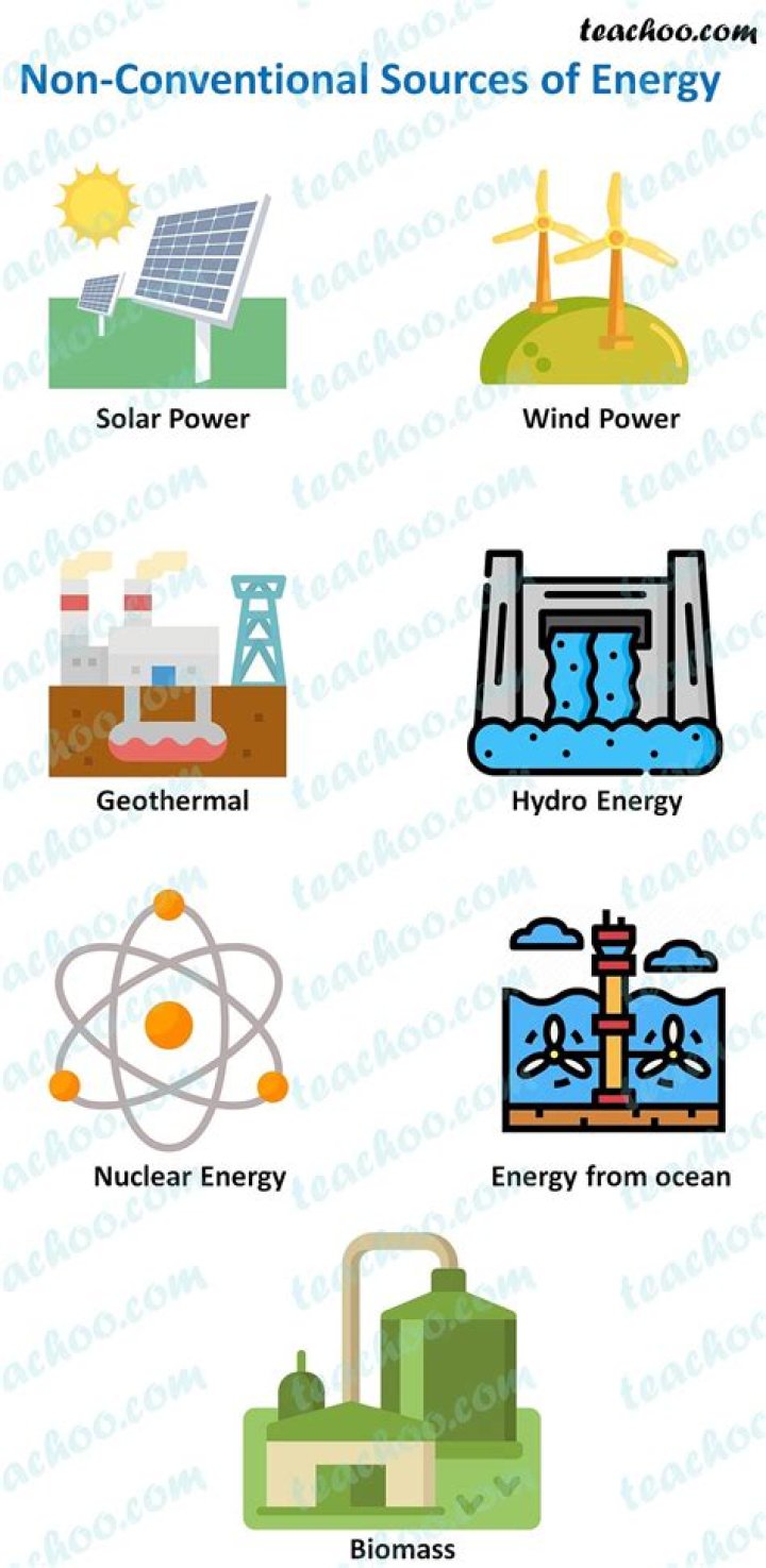 What is the meaning of non conventional energy?