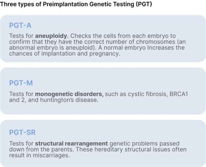 What is the meaning of PGT?