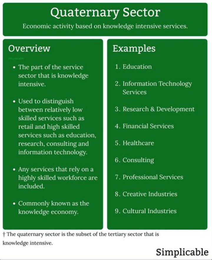 What is the meaning of Quaternary in business?
