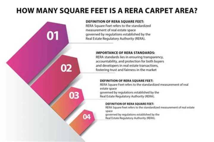 What is the meaning of Rera carpet area?