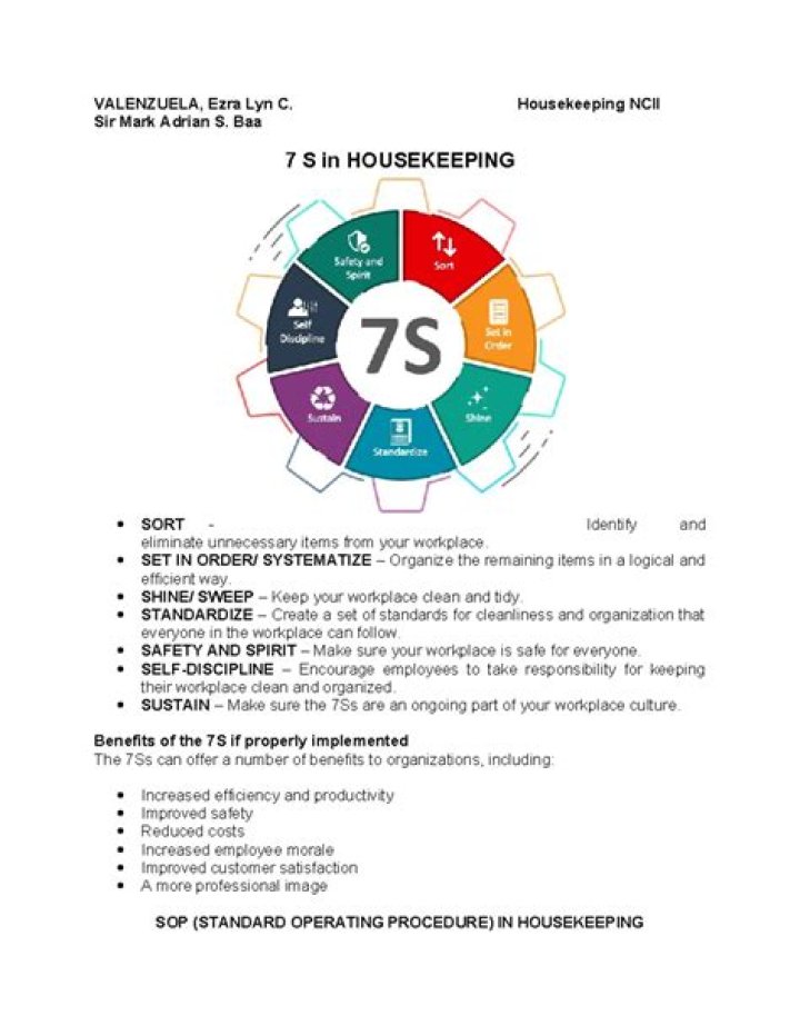 What is the meaning of SOP in housekeeping?