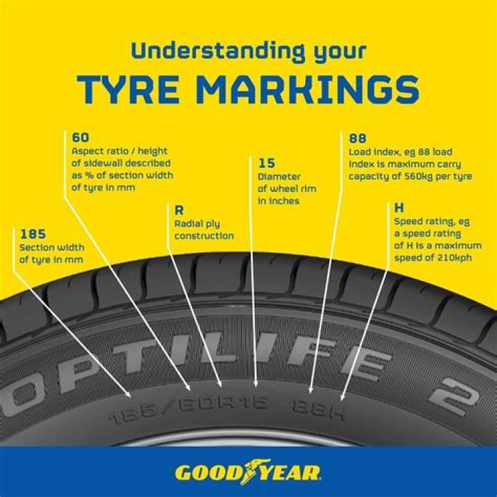 What is the meaning of TYRE?