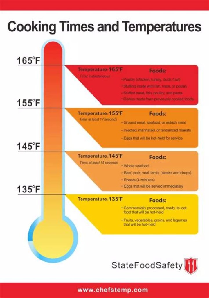 What is the minimum and maximum temperature should be allowed for the server room?