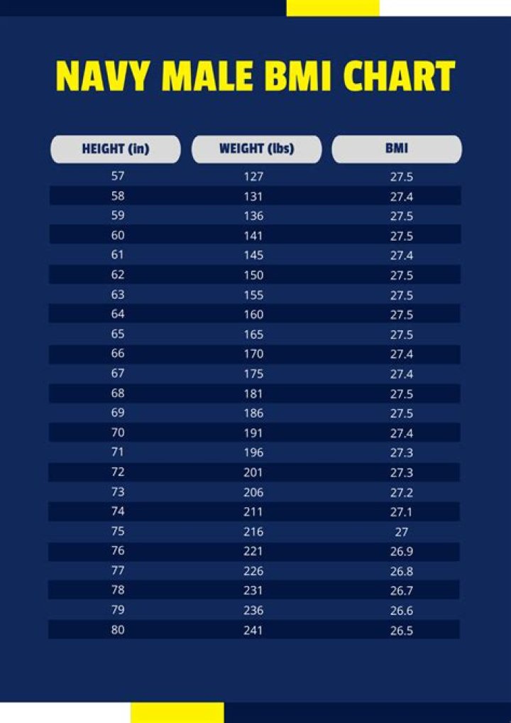 What is the minimum height for Navy?