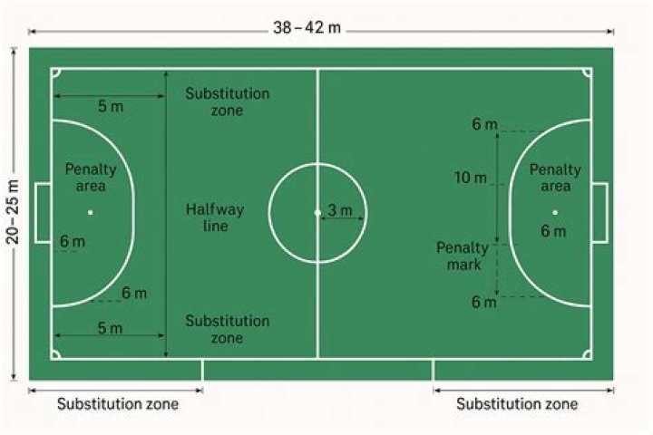 What is the minimum size of futsal court?