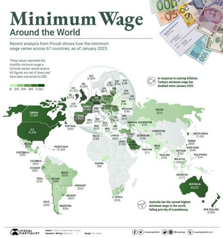 What is the minimum wage in Guadalajara Mexico?