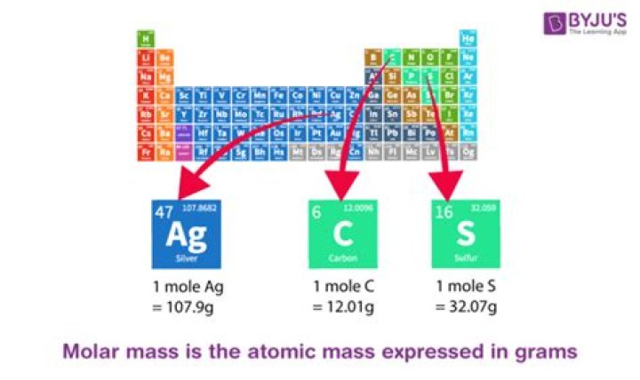 What is the molar mass of 1 mole of iron?