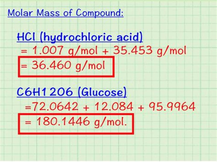 What is the molar mass of NH4ClO3?