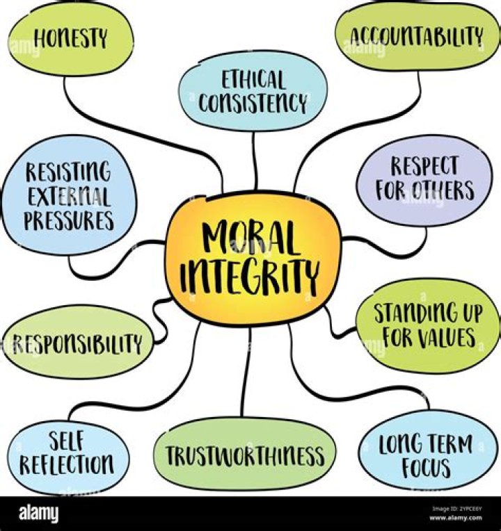 What is the moral integrity?