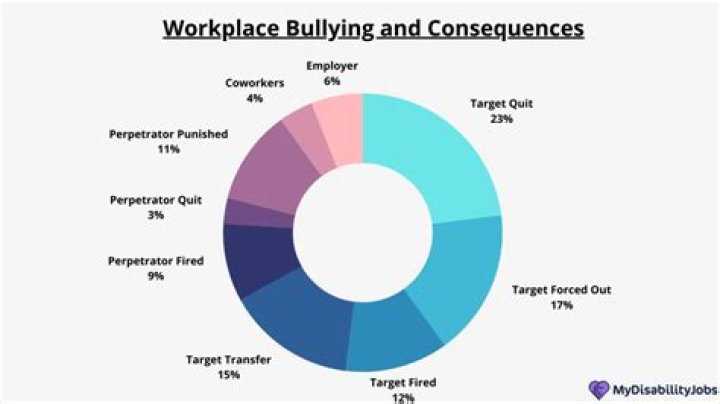 What is the most common form of violence?