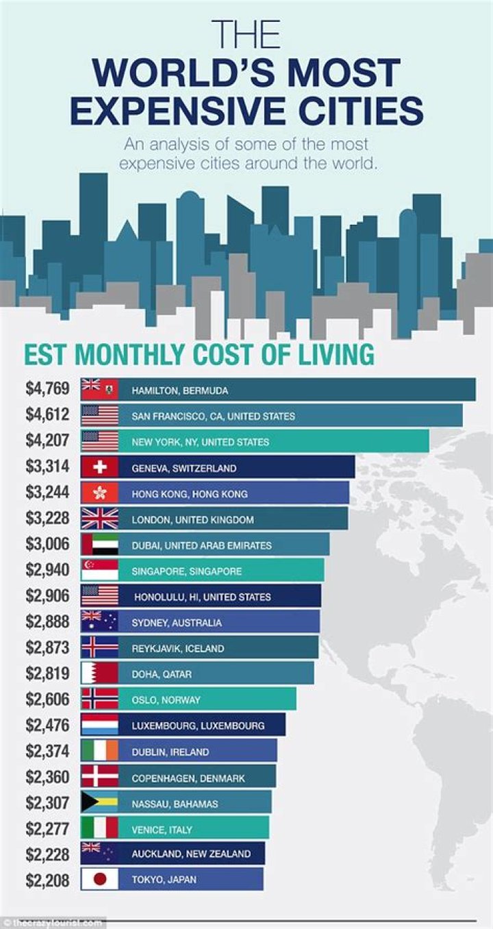 What is the most expensive area in Singapore?