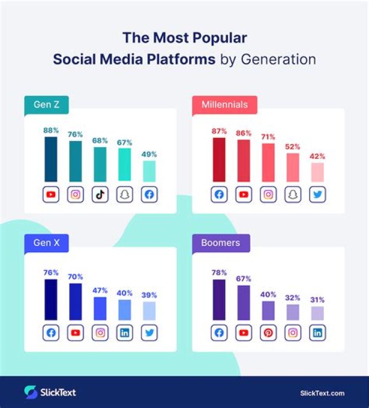 What is the most successful social media app?