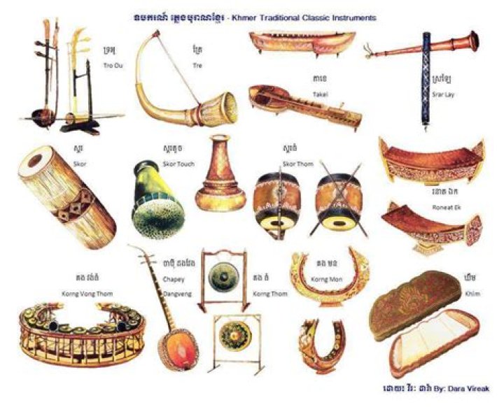 What is the musical ensemble of Cambodia?
