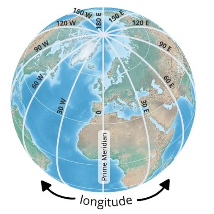 What is the name of 180 longitude?