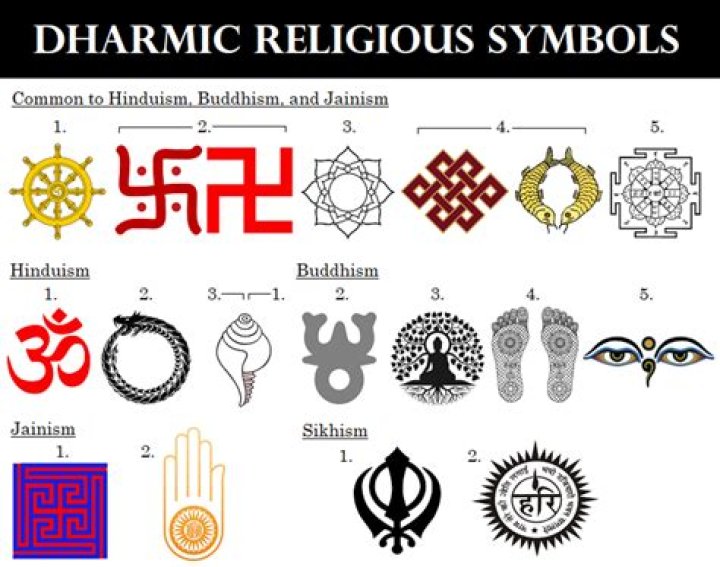 What is the name of the symbol for auspiciousness in Jainism?