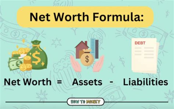 What is the net worth of Walgreens?