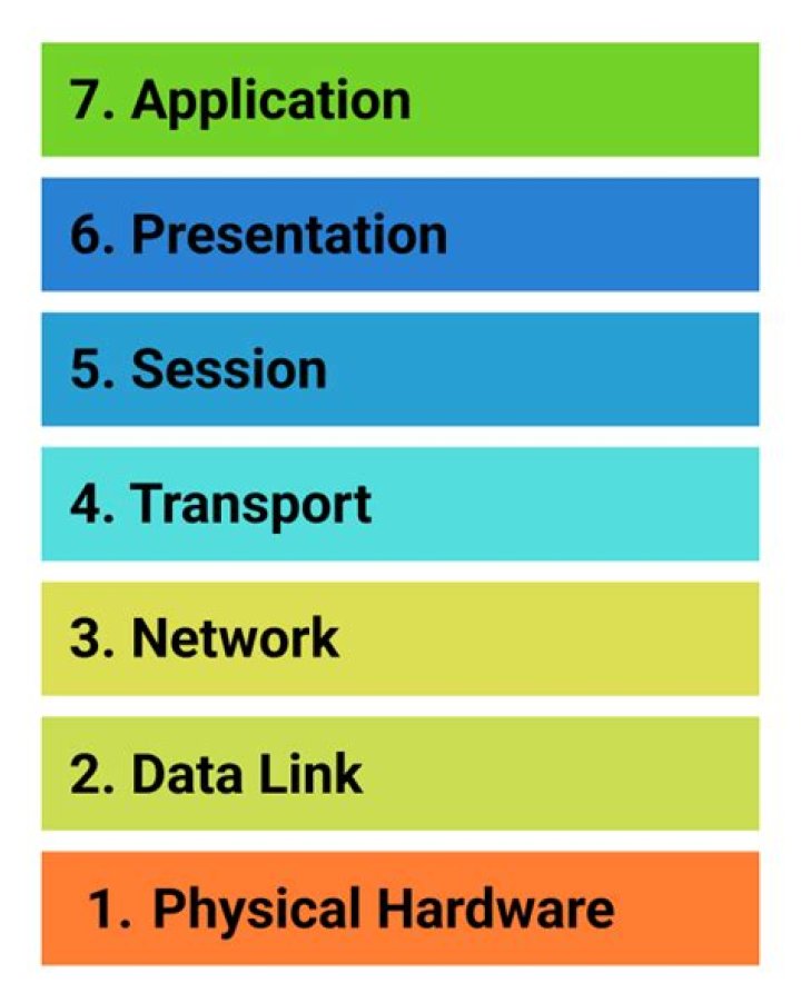 What is the network capacity fee?