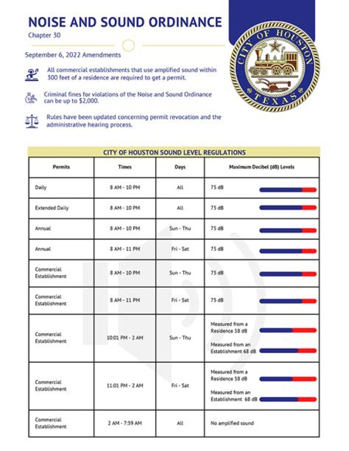 What is the noise ordinance in Duval County?
