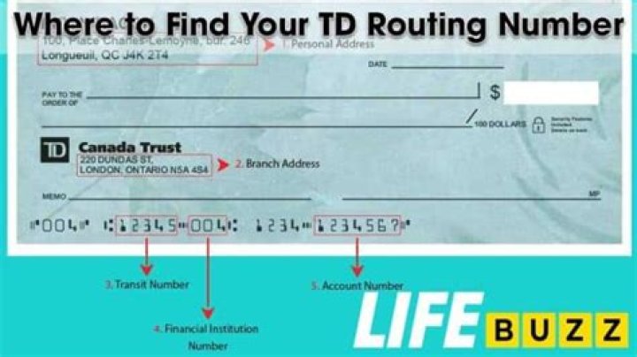 What is the number for TD Bank?