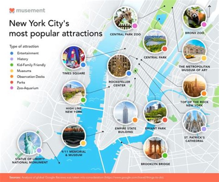 What is the number one attraction in New York State?