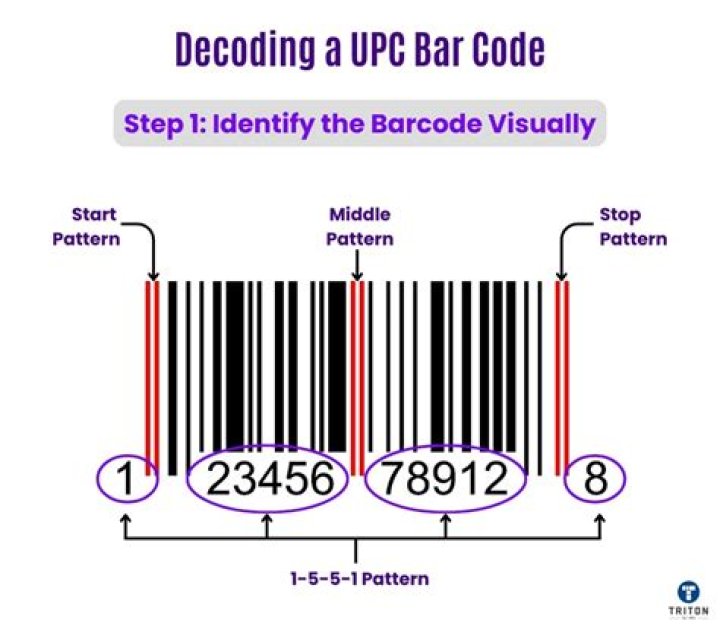 What is the number under the barcode?