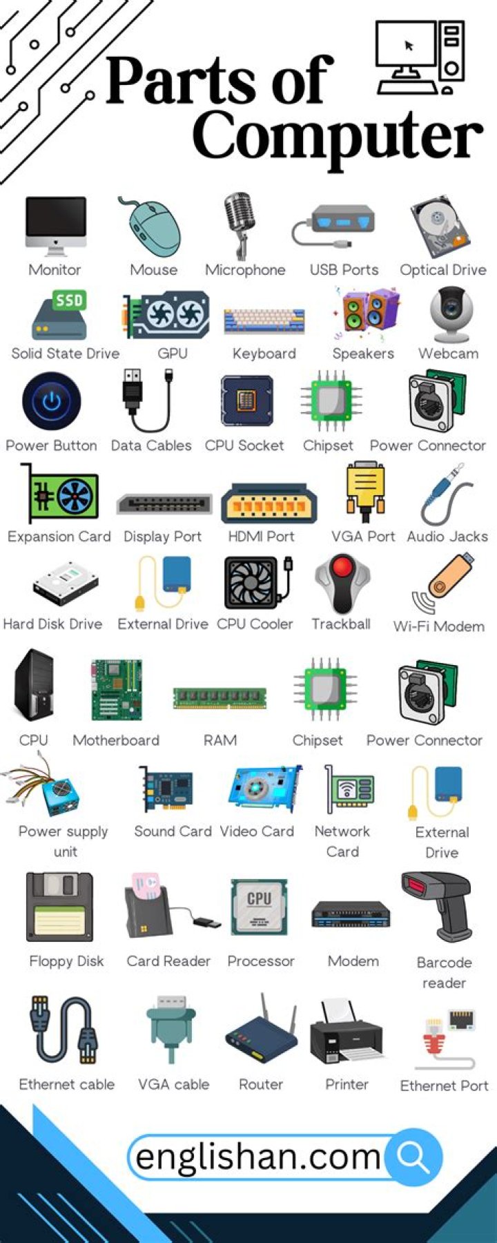 What is the other name of computer?