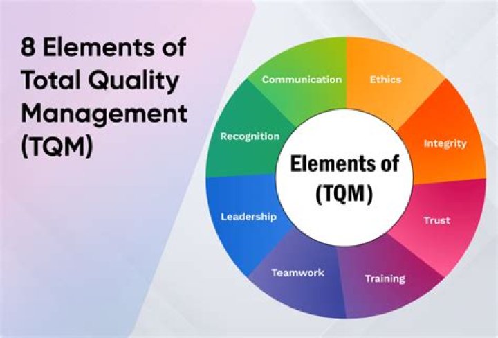 What is the partnership concept in TQM?